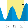 Romerly Marsh Creek tide chart for Wednesday, June 1, 2022