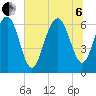 Romerly Marsh Creek tide chart for Wednesday, July 6, 2022