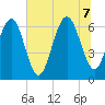 Romerly Marsh Creek tide chart for Thursday, July 7, 2022