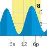 Romerly Marsh Creek tide chart for Friday, July 8, 2022