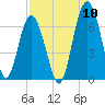 Romerly Marsh Creek tide chart for Wednesday, August 10, 2022
