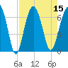 Romerly Marsh Creek tide chart for Monday, August 15, 2022