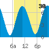 Romerly Marsh Creek tide chart for Tuesday, August 30, 2022
