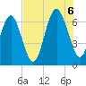 Romerly Marsh Creek tide chart for Saturday, August 6, 2022