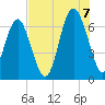 Romerly Marsh Creek tide chart for Sunday, August 7, 2022