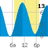 Romerly Marsh Creek tide chart for Tuesday, September 13, 2022