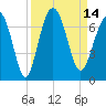 Romerly Marsh Creek tide chart for Wednesday, September 14, 2022