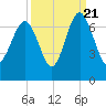 Romerly Marsh Creek tide chart for Wednesday, September 21, 2022