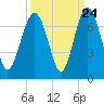 Romerly Marsh Creek tide chart for Saturday, September 24, 2022