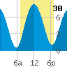 Romerly Marsh Creek tide chart for Friday, September 30, 2022