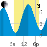 Romerly Marsh Creek tide chart for Saturday, September 3, 2022