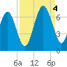 Romerly Marsh Creek tide chart for Sunday, September 4, 2022