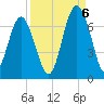 Romerly Marsh Creek tide chart for Tuesday, September 6, 2022