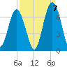 Romerly Marsh Creek tide chart for Wednesday, September 7, 2022