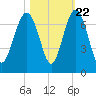 Romerly Marsh Creek tide chart for Saturday, October 22, 2022