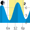 Romerly Marsh Creek tide chart for Sunday, October 2, 2022