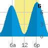 Romerly Marsh Creek tide chart for Thursday, October 6, 2022