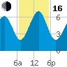 Romerly Marsh Creek tide chart for Wednesday, November 16, 2022