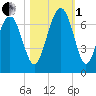 Romerly Marsh Creek tide chart for Tuesday, November 1, 2022