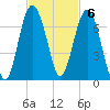 Romerly Marsh Creek tide chart for Sunday, November 6, 2022