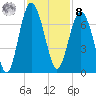 Romerly Marsh Creek tide chart for Tuesday, November 8, 2022