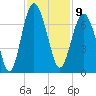 Romerly Marsh Creek tide chart for Wednesday, November 9, 2022
