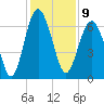 Romerly Marsh Creek tide chart for Friday, December 9, 2022