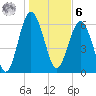 Romerly Marsh Creek tide chart for Friday, January 6, 2023