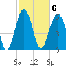 Romerly Marsh Creek tide chart for Monday, February 6, 2023