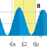 Romerly Marsh Creek tide chart for Wednesday, February 8, 2023