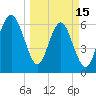 Romerly Marsh Creek tide chart for Wednesday, March 15, 2023