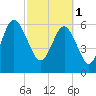 Romerly Marsh Creek tide chart for Wednesday, March 1, 2023