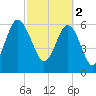 Romerly Marsh Creek tide chart for Thursday, March 2, 2023