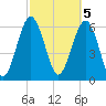 Romerly Marsh Creek tide chart for Sunday, March 5, 2023