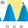 Romerly Marsh Creek tide chart for Tuesday, March 7, 2023