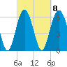 Romerly Marsh Creek tide chart for Wednesday, March 8, 2023