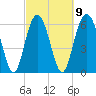 Romerly Marsh Creek tide chart for Thursday, March 9, 2023