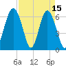 Romerly Marsh Creek tide chart for Saturday, April 15, 2023
