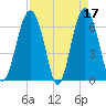 Romerly Marsh Creek tide chart for Monday, April 17, 2023