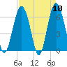 Romerly Marsh Creek tide chart for Tuesday, April 18, 2023