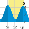 Romerly Marsh Creek tide chart for Sunday, April 2, 2023