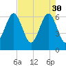 Romerly Marsh Creek tide chart for Sunday, April 30, 2023