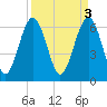 Romerly Marsh Creek tide chart for Monday, April 3, 2023