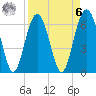 Romerly Marsh Creek tide chart for Thursday, April 6, 2023