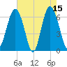 Romerly Marsh Creek tide chart for Monday, May 15, 2023