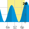 Romerly Marsh Creek tide chart for Saturday, May 20, 2023