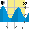 Romerly Marsh Creek tide chart for Saturday, May 27, 2023