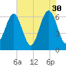 Romerly Marsh Creek tide chart for Tuesday, May 30, 2023