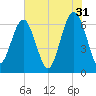 Romerly Marsh Creek tide chart for Wednesday, May 31, 2023