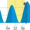 Romerly Marsh Creek tide chart for Saturday, May 6, 2023